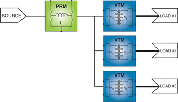 Figure 15. Multiple outputs